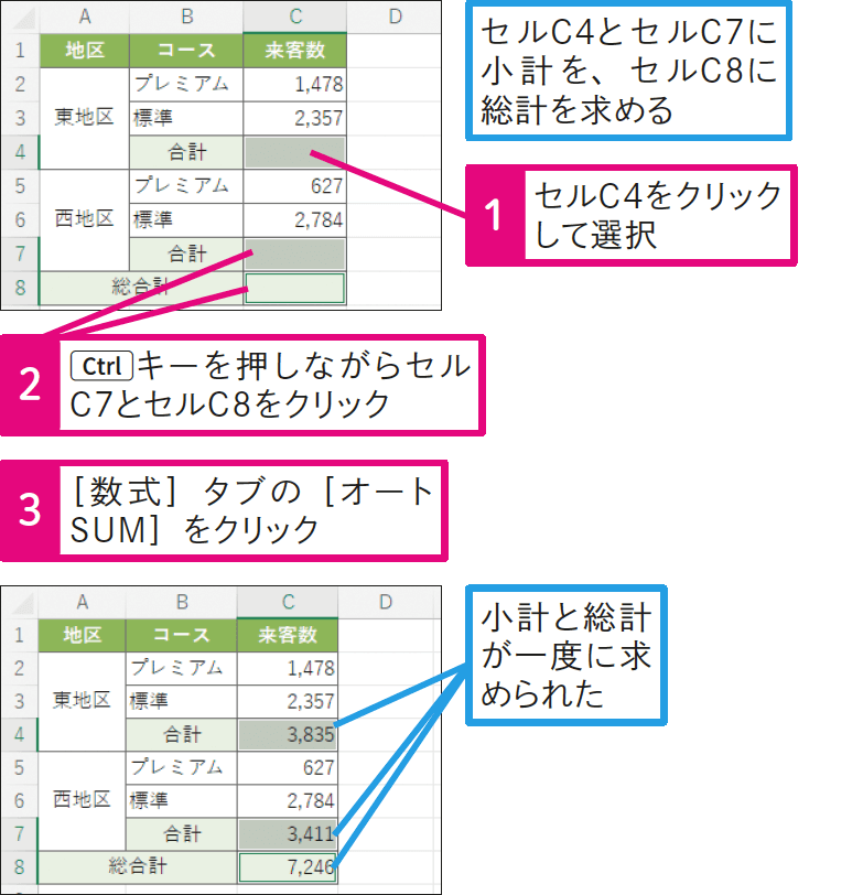 小計と総計を求めるには？