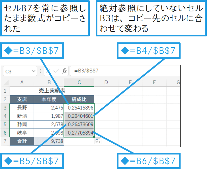 コピーしてもセルの参照先が変わらないようにしたい