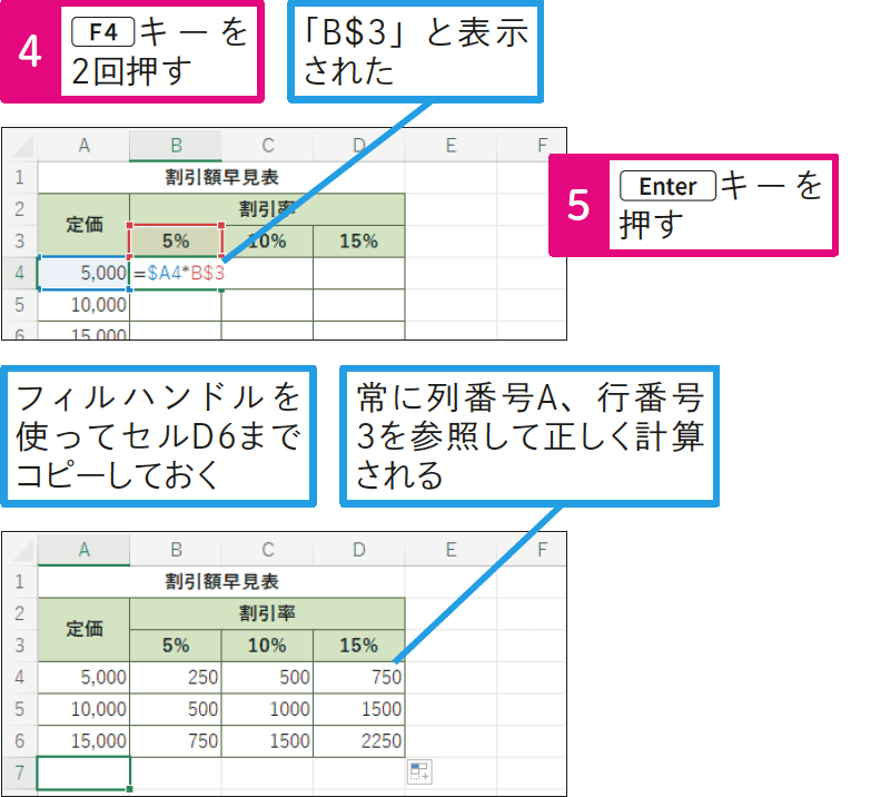 行か列の参照だけを固定できる？