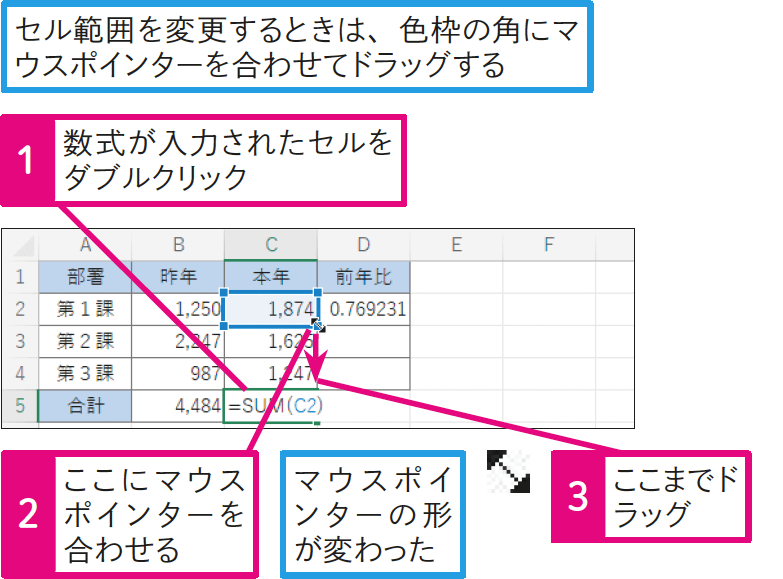 数式中のセル番号を後から修正したい