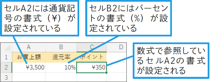 数式を入力したセルに書式が勝手に付いた！