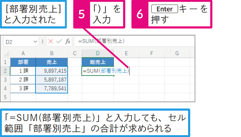 セル範囲に付けた名前を数式で利用するには？