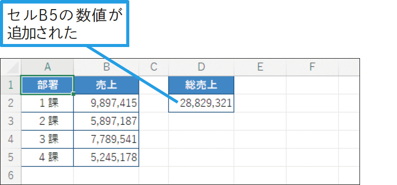 数式で使っている名前の参照範囲に後からデータを追加したい