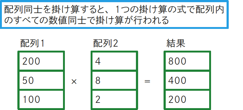 配列数式って何？