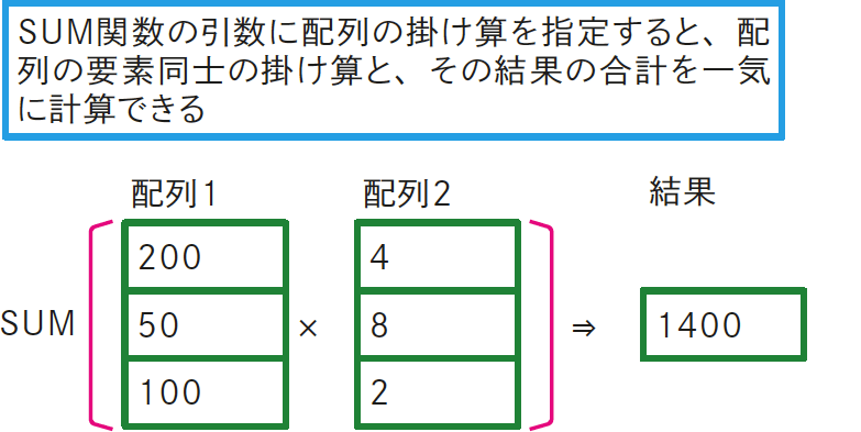 配列数式って何？