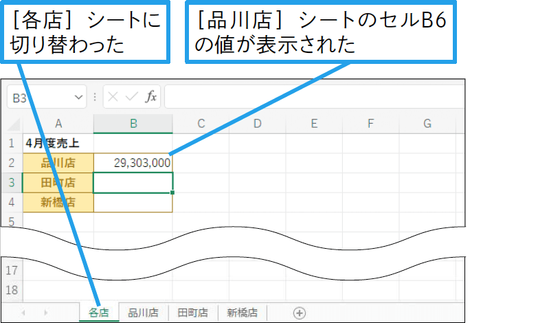 ほかのワークシートのセルを参照したい
