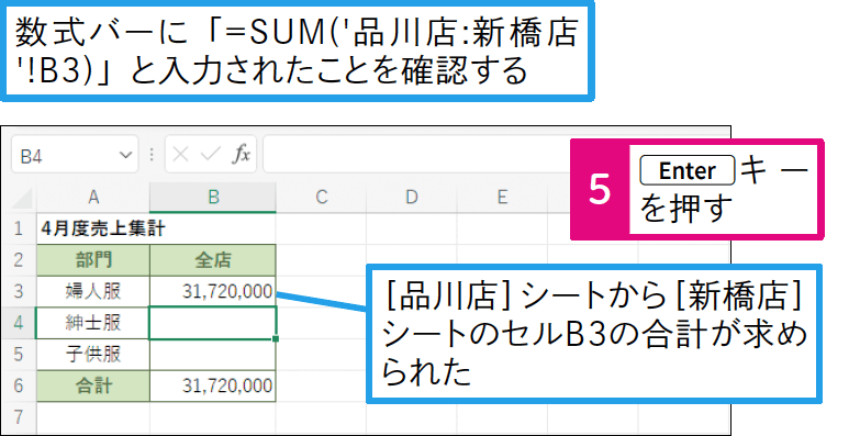 複数のワークシート上にある同じセルを合計するには