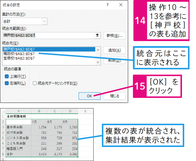 レイアウトの異なる表を1つの表にまとめられる？
