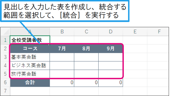 特定の項目だけを統合するには