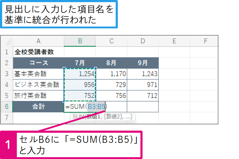 特定の項目だけを統合するには
