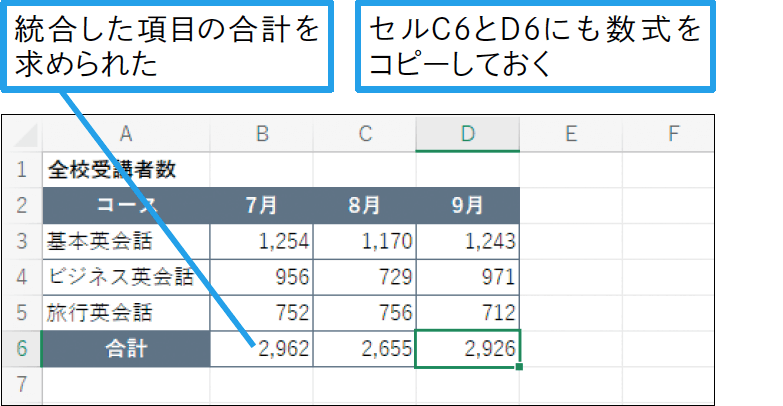 特定の項目だけを統合するには