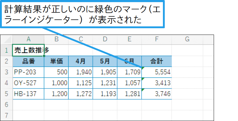 数式が正しいのに緑色のマークが付いた！
