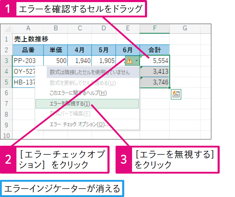 数式が正しいのに緑色のマークが付いた！