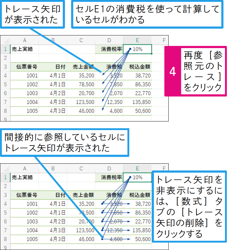 特定のセルから影響を受けるセルを調べられる？