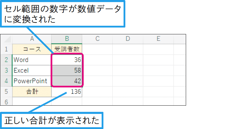 文字列として入力された数字を数値データに変換したい