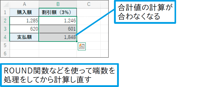 表示形式を設定した数値の計算結果が合わないときは