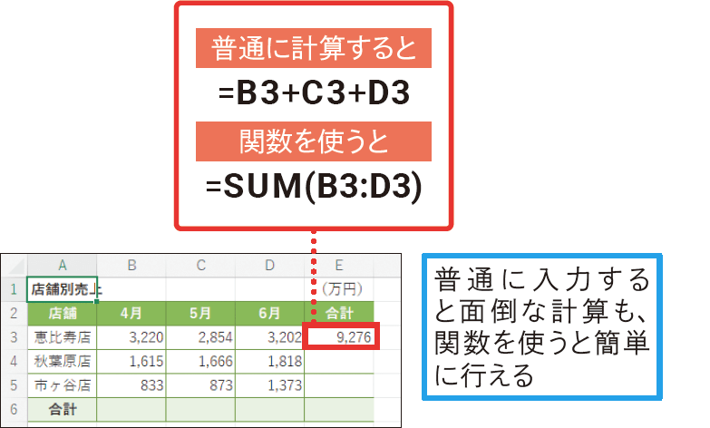 関数とは
