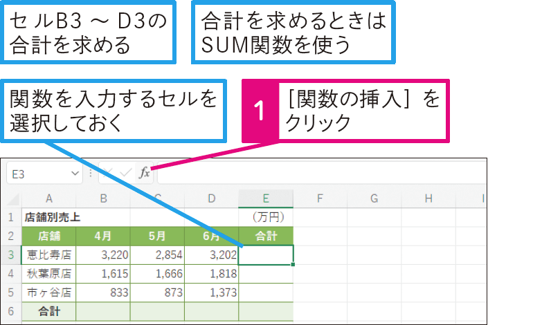 関数はどうやって入力するの？