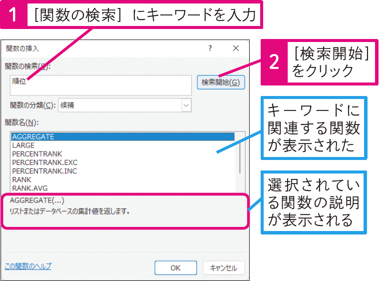 どの関数を使ったらいいか分からない