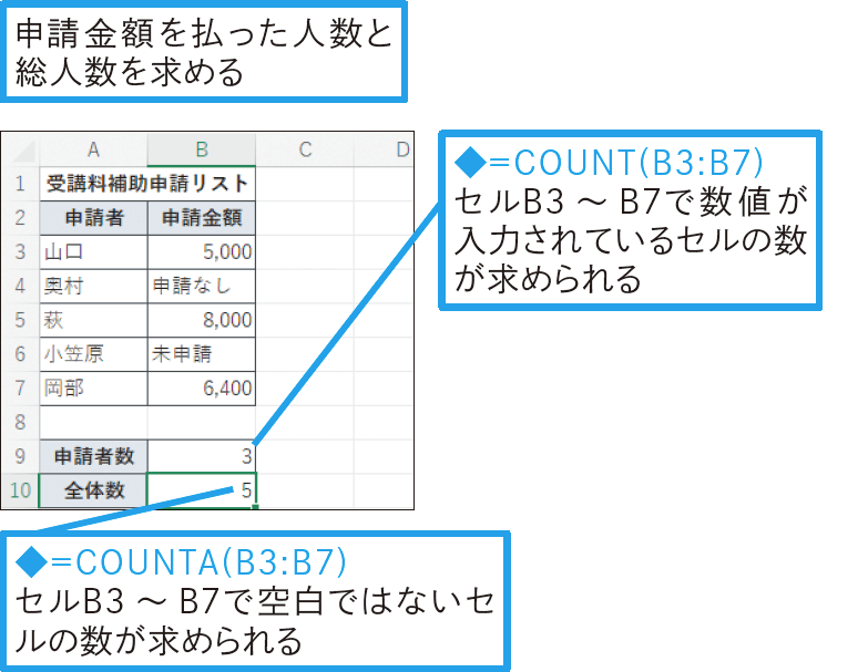 データの個数を数えるには？