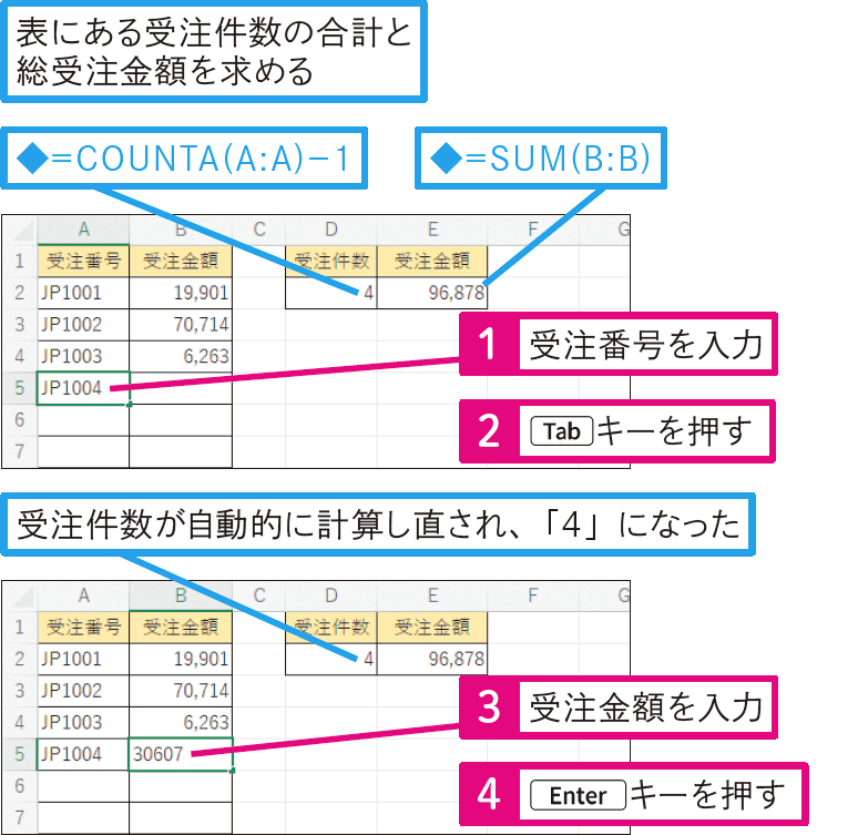データの増減に自動的に対応して合計するには