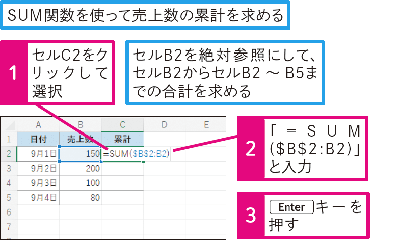 累計を求めたい