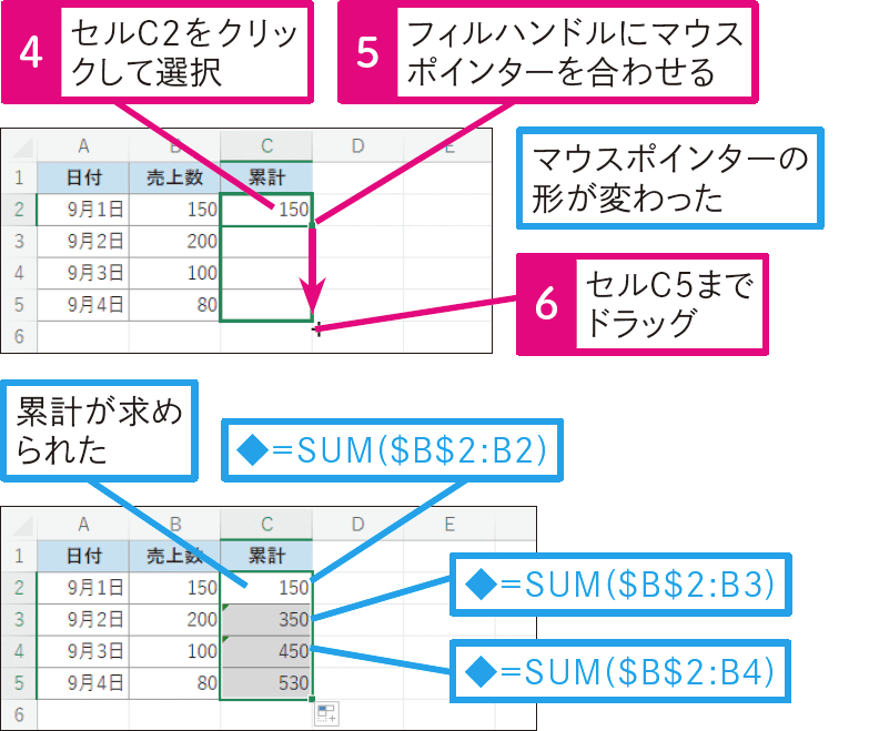 累計を求めたい