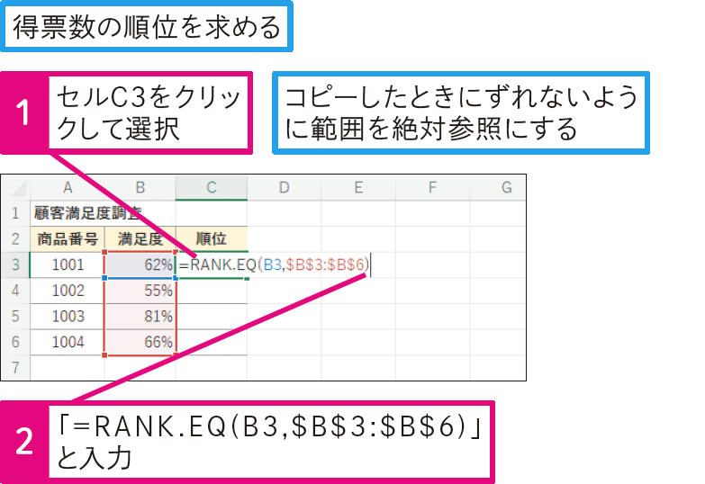 順位を求めるには