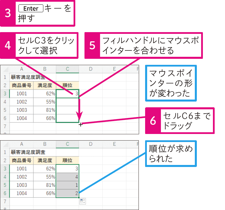 順位を求めるには