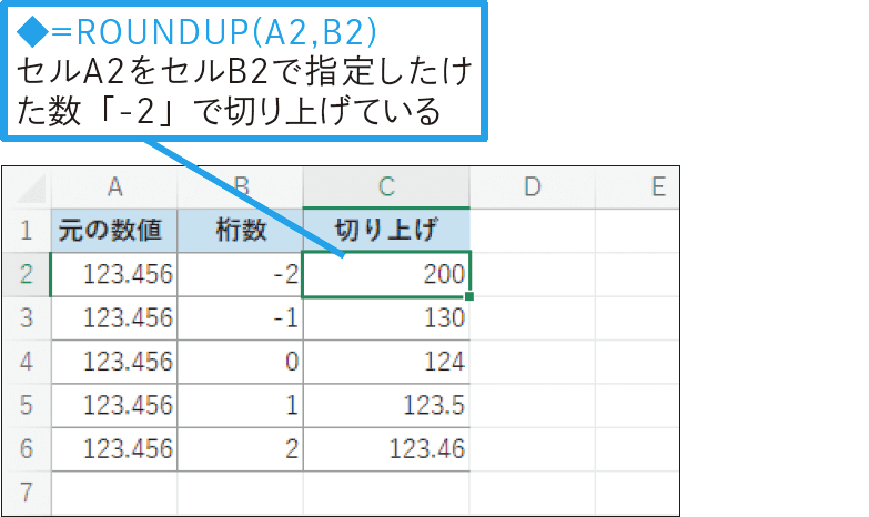 数値を指定したけたで切り上げたい