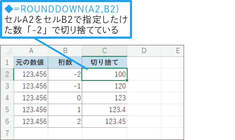 数値を指定したけたで切り下げたい