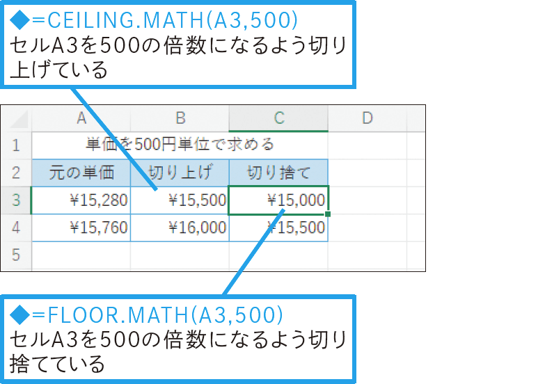 500円単位で切り上げや切り捨てをするには