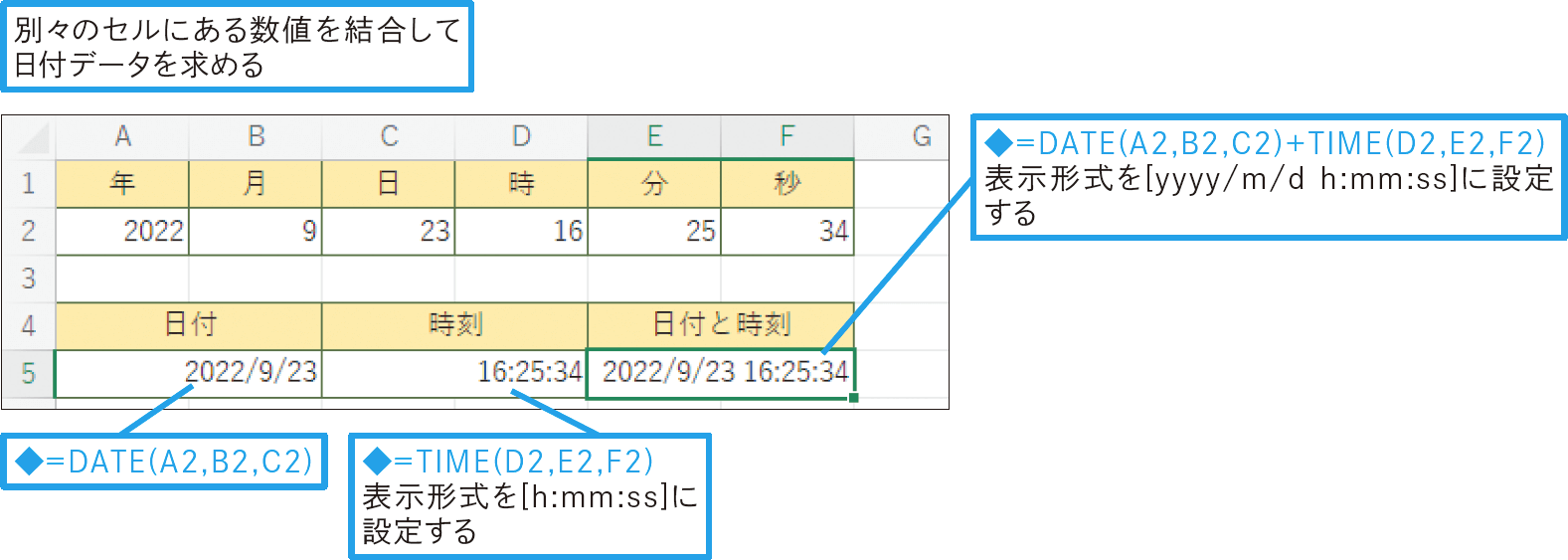 別々のセルにある日付や時刻を結合したい
