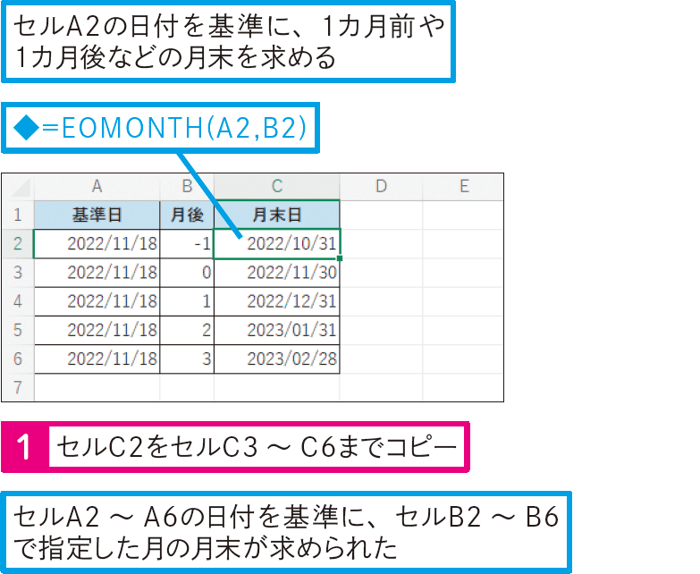 月末の日付を求めるには