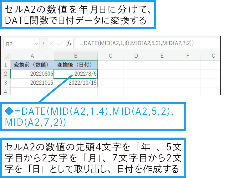 日付を表す数字の並びから日付データを作成したい