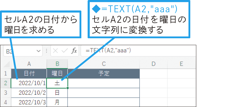 日付の隣のセルに曜日を自動表示できる？