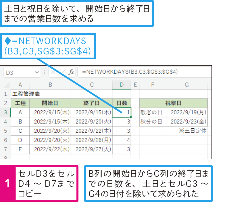 指定期間内の営業日数を求めたい