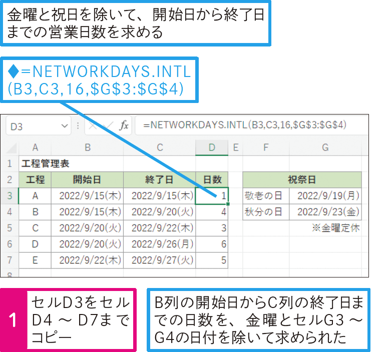 金曜日を定休日として営業日数を求めたい