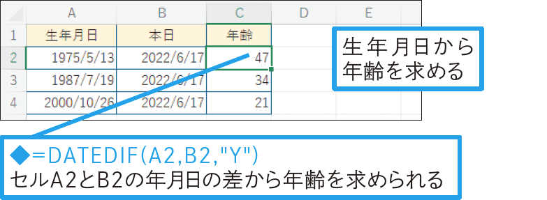 生年月日から年齢を求めたい