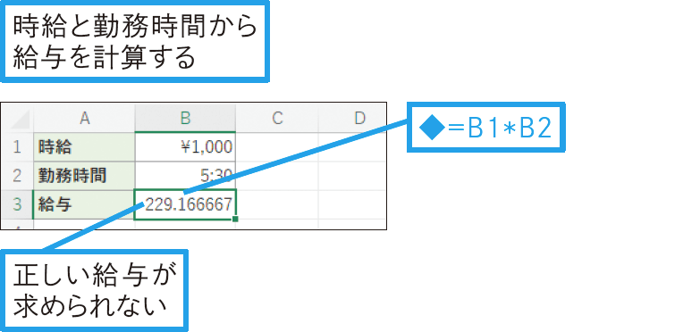 「5:30」を「5.5」時間として正しく時給を計算したい