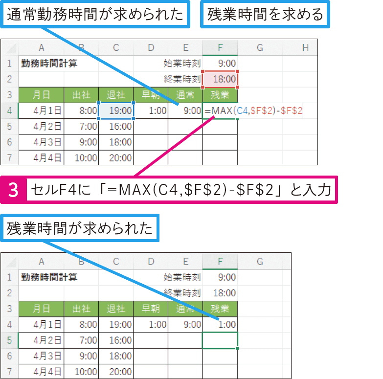 勤務時間を早朝、通常、残業に分けて計算するには