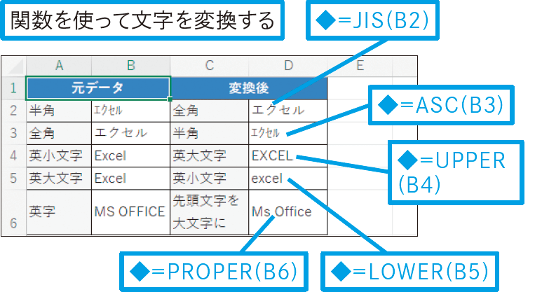 半角を全角に、大文字を小文字にできる？