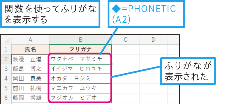 ふりがなを表示させたい