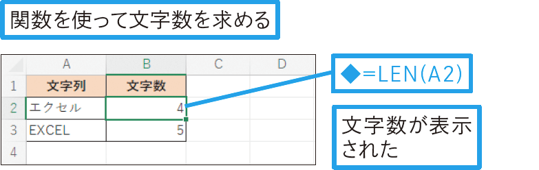 文字列の文字数を調べるには？