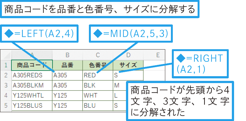 文字列から一部の文字を取り出したい