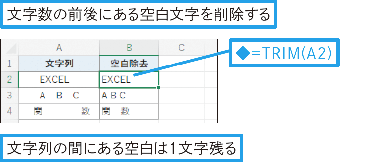 文字列の前後から空白を取り除くには