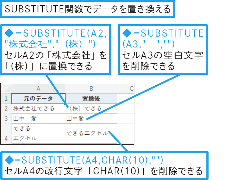 セル内の改行や文字列中の空白を取り除くには