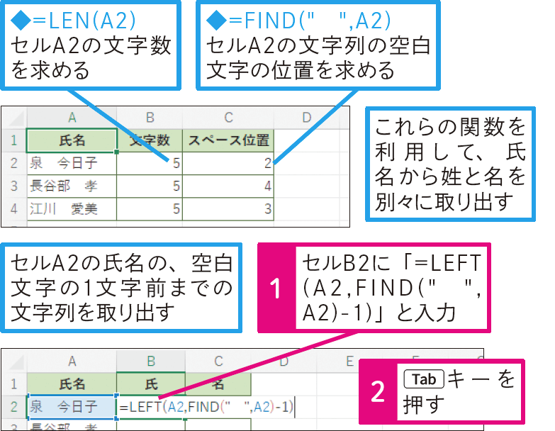 氏名の姓と名を別々のセルに分けられる？