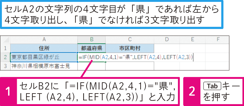 住所を都道府県と市町村に分けるには