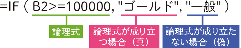 条件によって表示する文字を変えるには